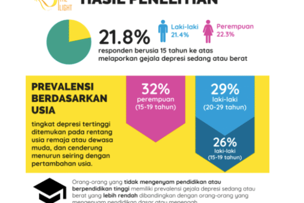 Kesehatan