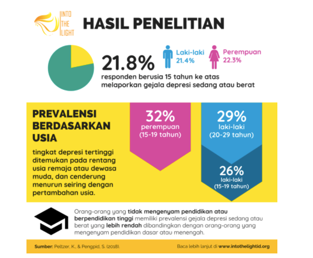 Kesehatan